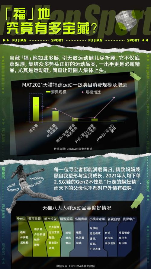 福地崛起 福建运动户外产业借力互联网开发实现跨界出圈