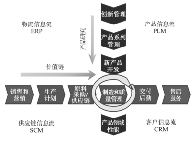 工业互联网与互联网开发 融合共生的新篇章