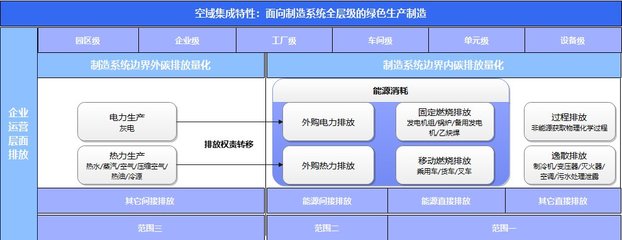 基于产品全生命周期的绿色智造 卡奥斯锻造全层级技术体系与互联网开发深度融合